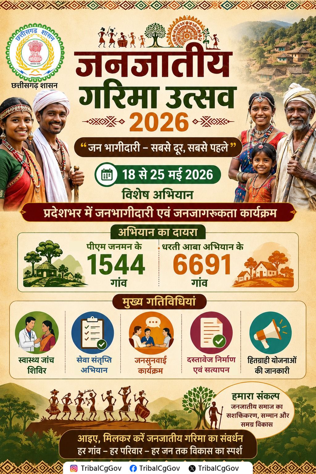 जशपुर जिले के 417 धरती आबा एवं पीएम जनमन ग्रामों में 18 से 25 मई तक चलेगा जनजातीय गरिमा उत्सव, स्वास्थ्य शिविरों, जनसुनवाई और सांस्कृतिक आयोजनों के जरिए दूरस्थ क्षेत्रों तक पहुंचेगी शासन की योजनाएं