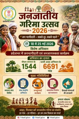 जशपुर जिले के 417 धरती आबा एवं पीएम जनमन ग्रामों में 18 से 25 मई तक चलेगा जनजातीय गरिमा उत्सव, स्वास्थ्य शिविरों, जनसुनवाई और सांस्कृतिक आयोजनों के जरिए दूरस्थ क्षेत्रों तक पहुंचेगी शासन की योजनाएं