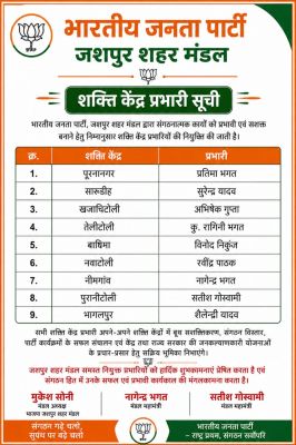 क्या भाजपा की नई शक्ति केंद्र प्रभारी सूची जशपुर में संगठन को देगी नई धार? बूथ सशक्तिकरण से लेकर जनकल्याणकारी योजनाओं के प्रचार तक, पार्टी ने तैयार की मजबूत रणनीति