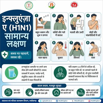बुखार, खांसी, गले में खराश और सांस फूलने जैसे लक्षणों को न करें नजरअंदाज, H1N1 को लेकर जशपुर में स्वास्थ्य विभाग की एडवाइजरी