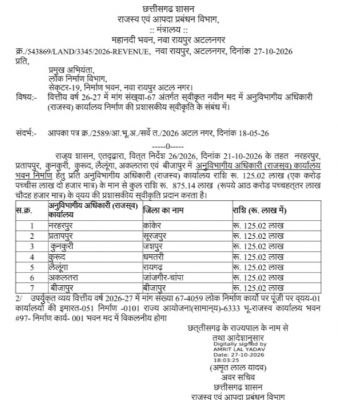 कुनकुरी में बनेगा नया अनुविभागीय कार्यालय भवन, राजस्व मामलों के निपटारे और सरकारी सेवाओं के संचालन में होगी सहूलियत